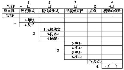 多点热电阻产品选型图示